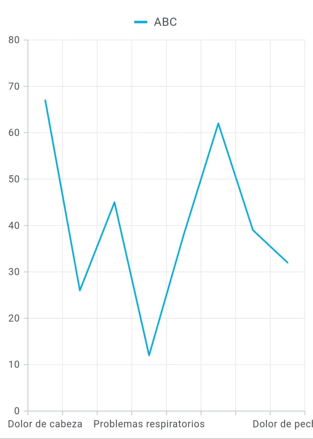 24 Horas de Cuidado y sin sueldo: Algunos factores de riesgo en la Mujer en RD.